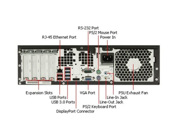 تصویری نزدیک از قسمت پشتی دستگاه که شامل پورت‌های USB، پورت LAN، پورت VGA و DISPLAY باشد.